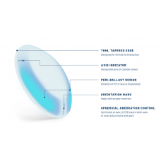 Individual po receptu